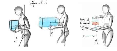 Ergonomics studies for how the appliance is lifted and carried.